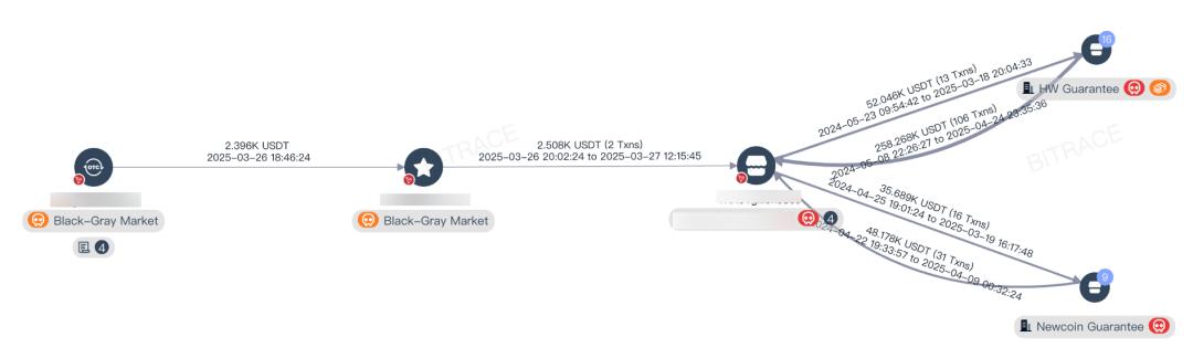 From the Mainland Student Money Laundering Case to Southeast Asian Fraud Industry Fund Washing Paths