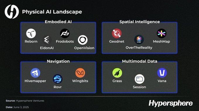 Humanoid Robots + Cryptocurrency: How Does Reborn Build the DePAI Flywheel?