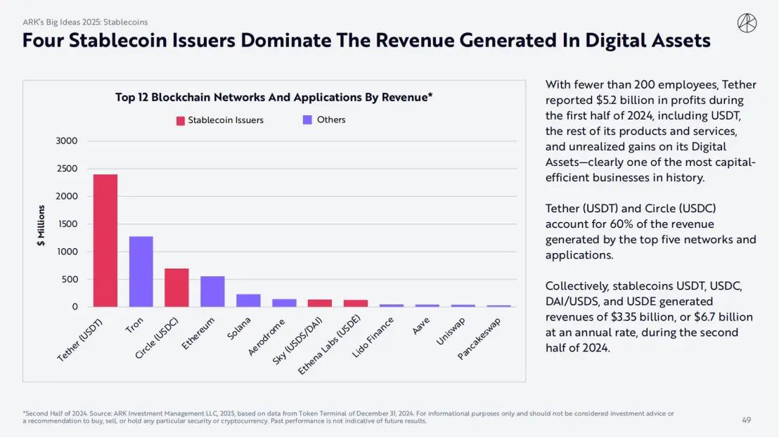 ARK Invest 2025 보고서: 우드는 암호화폐, AI 에이전트, 스테이블코인에 대해 어떻게 생각할까?