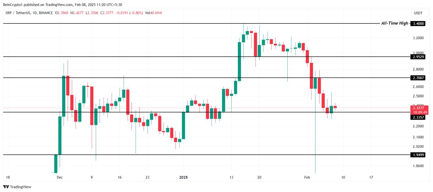 리플(XRP) 가격 분석