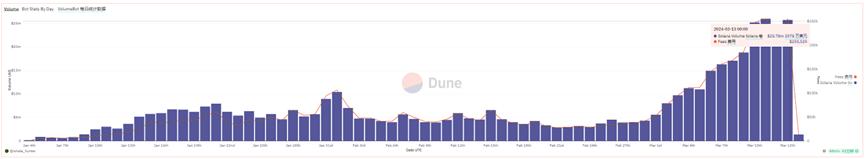 After parting ways with the Solana team, can Unibot regain its market share by officially launching a dedicated trading Bot?
