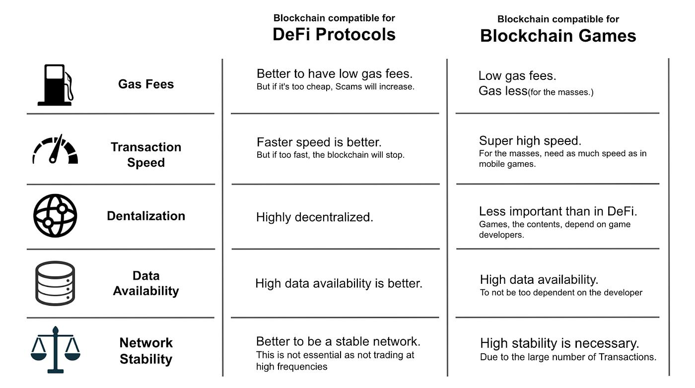 Blockchain-Suitable-for-DeFi
