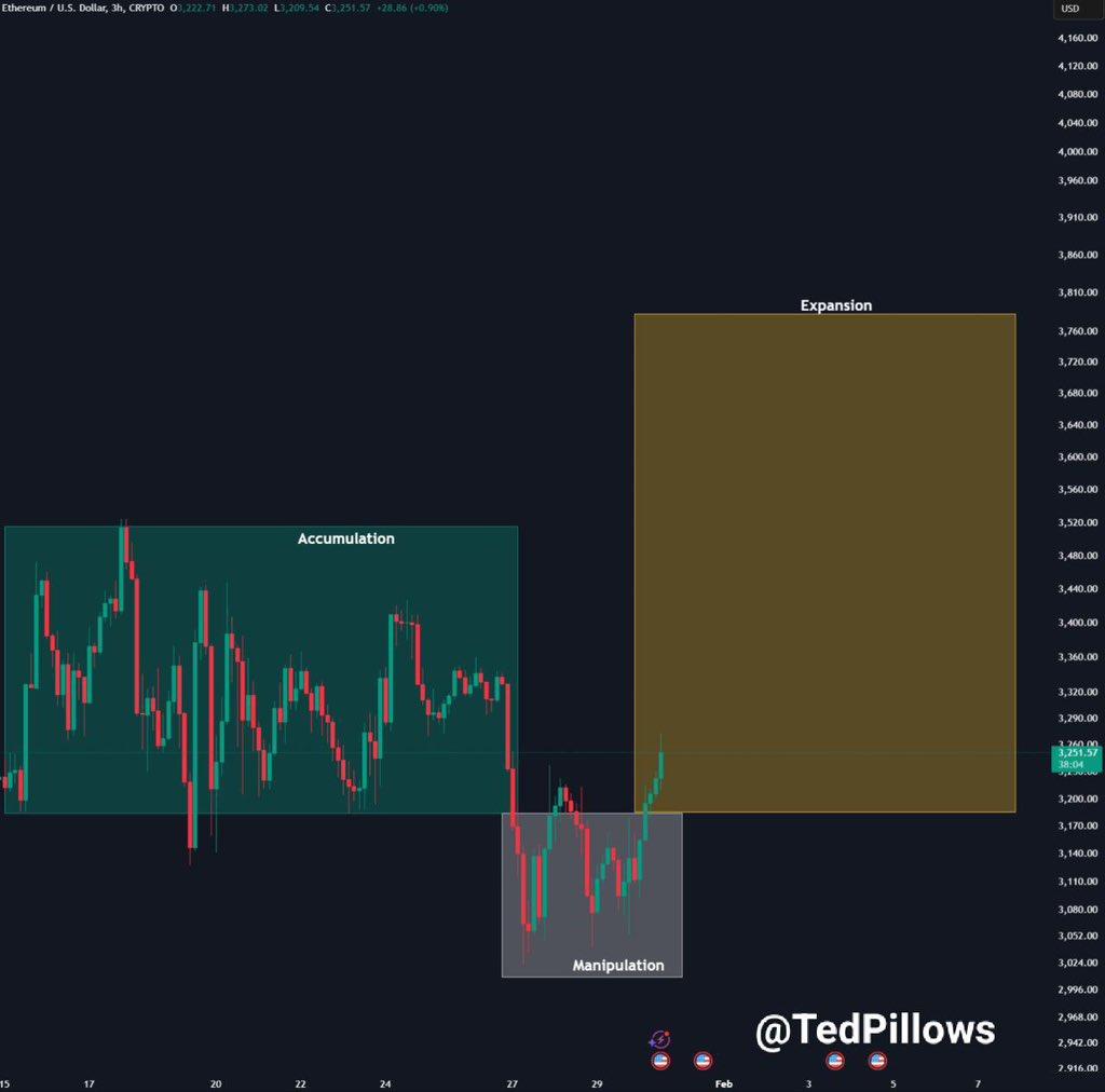 川普基金向以太坊注资－复兴季节到来？