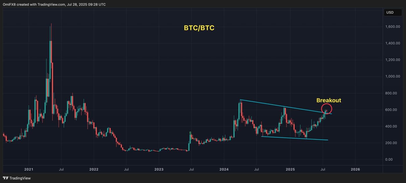 BCH's daily chart. (TradingView)