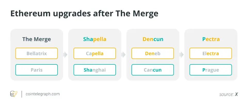 Outlook for Ethereum in 2025: Can it break new highs?