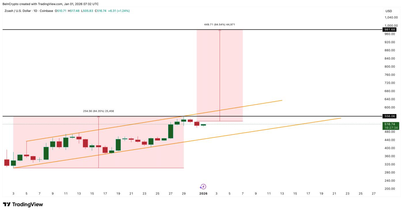 Cấu trúc đột phá của Zcash