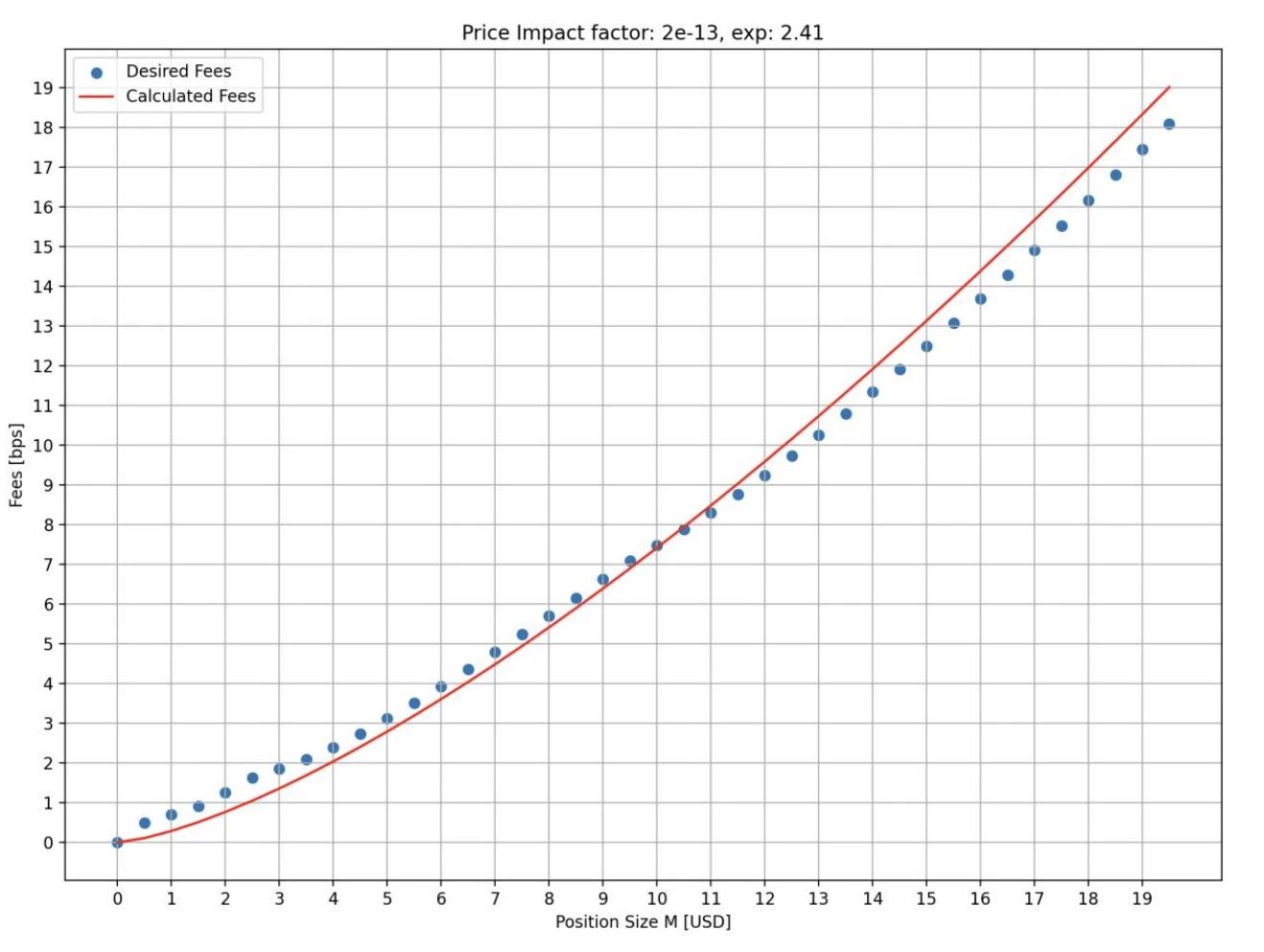LD Capital: Changes and Impacts of GMX V2