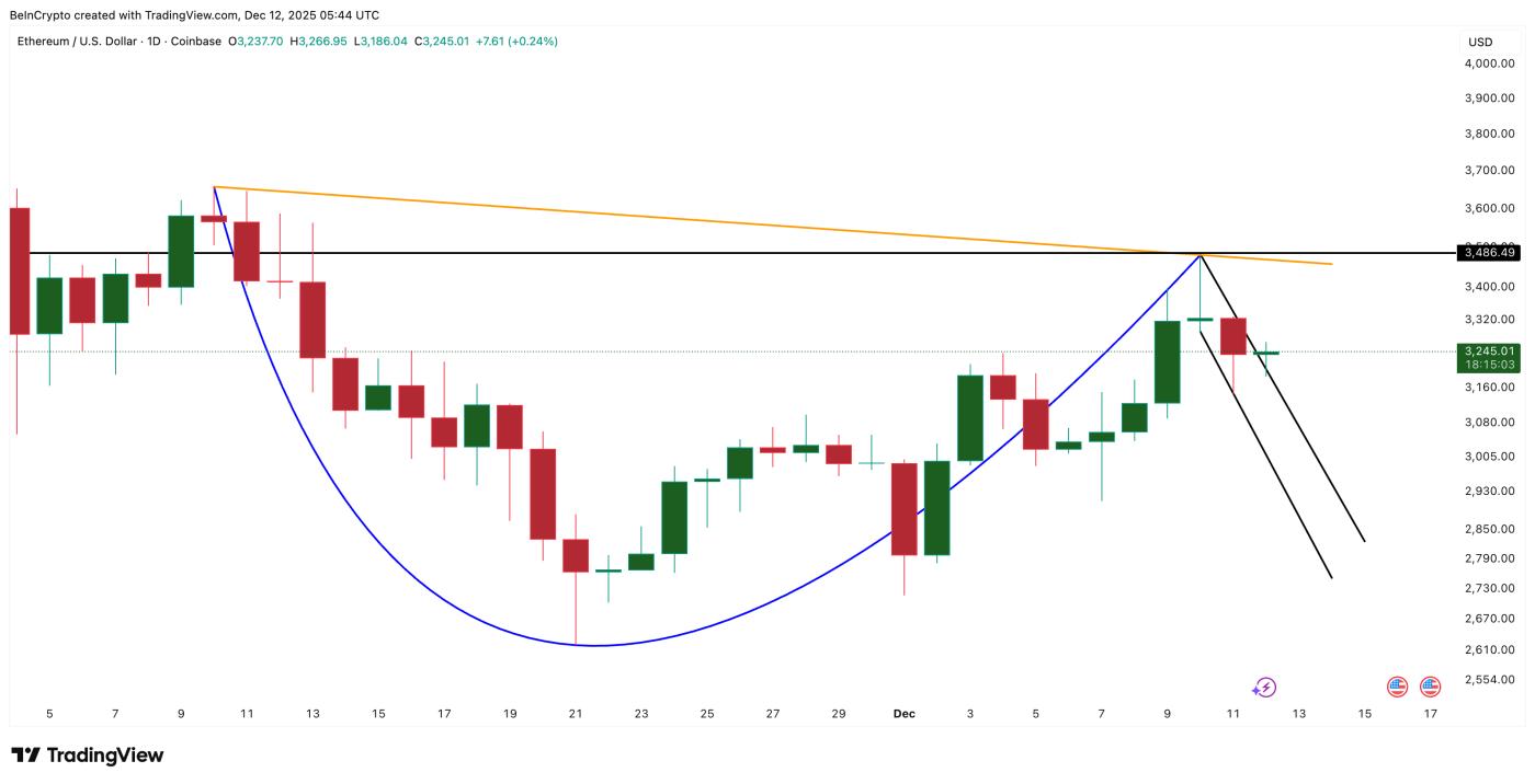Ethereum Breakout Structure
