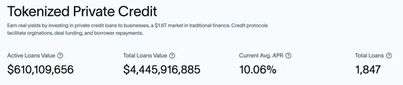 Revealed! The dark horse GFI in the RWA track surged 4 times in one week. What mysterious power does it have?