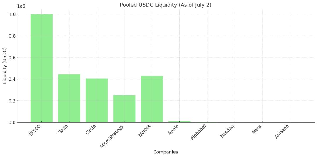 xStocks Open Ecosystem vs Robinhood Closed Compliance: Two Extreme Practices of Stock Tokenization