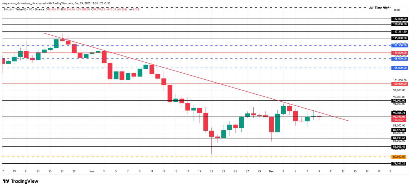 비트코인 가격 분석.
