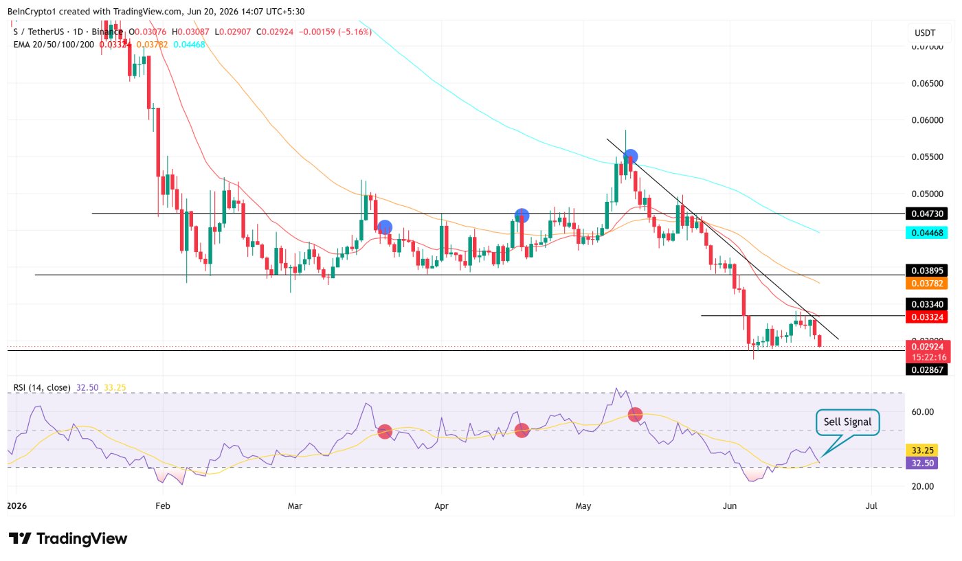 Sonic Price Outlook