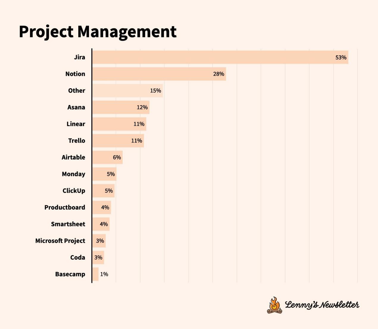 Tech Tools Survey: Accelerating Tool Migration, User Experience Matters More Than Features