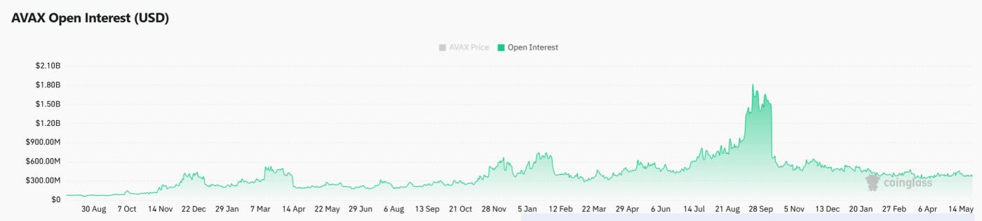 Cá voi AVAX rút 35 triệu USD, giá có thể lấy lại 10,45 USD? - Tin Tức Bitcoin - Cập Nhật Tin Tức Coin Mới Nhất 24/7 2026