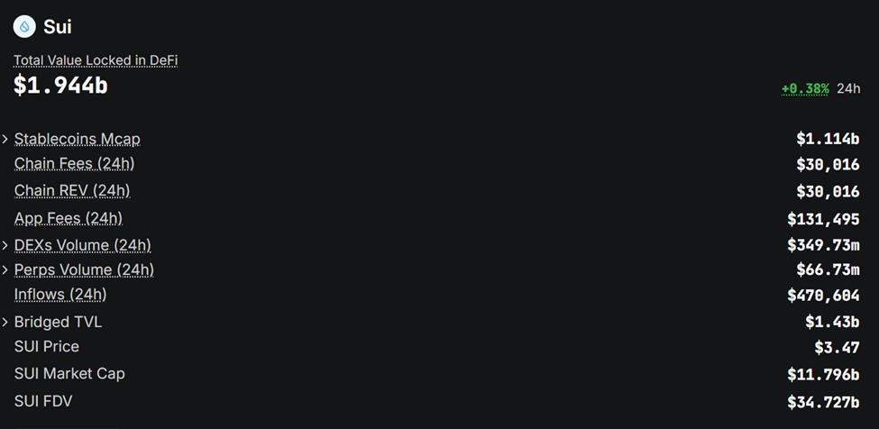 SUI TVL