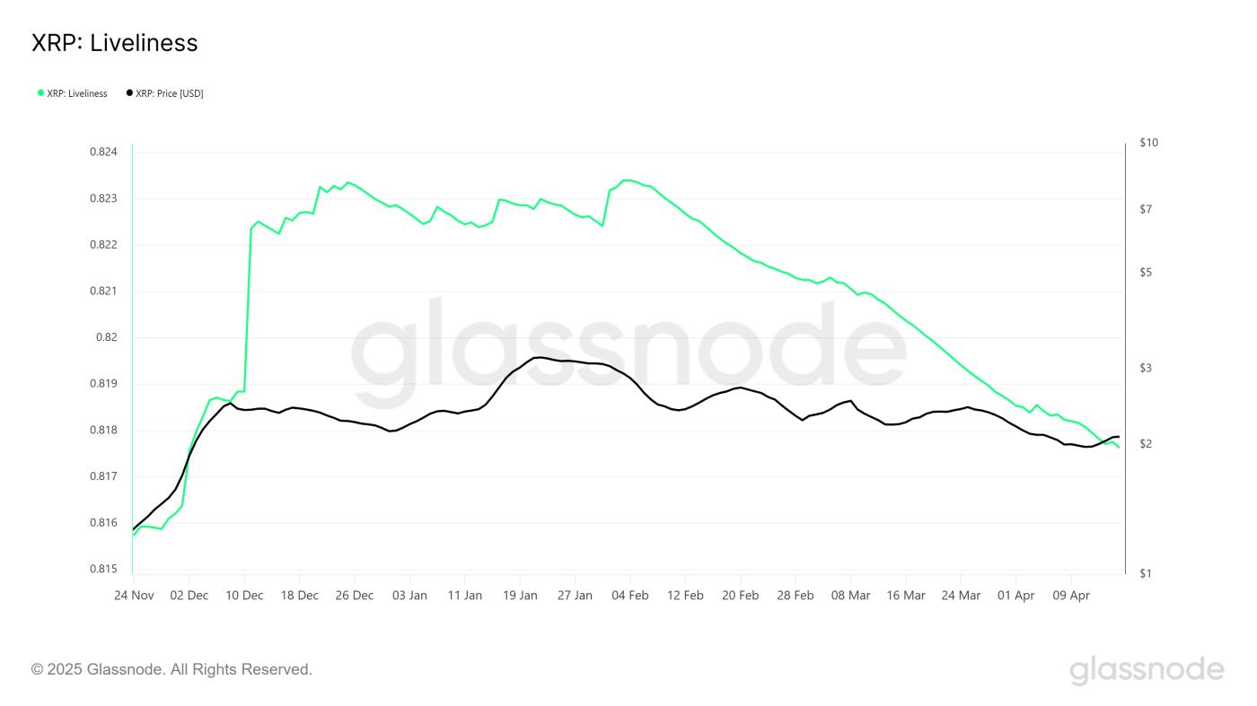 리플(XRP) 라이브니스