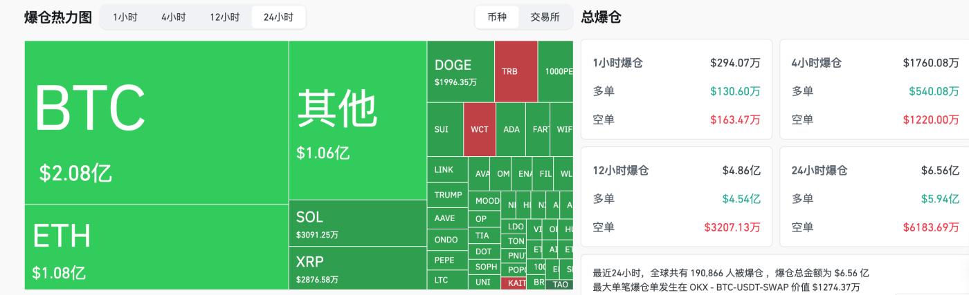 HashKey交易时刻：比特币短期回调长期看涨，机构成买入主力，FTX或将释放50亿美元流动性