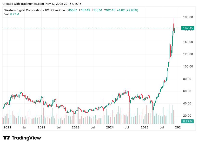 TradingView chart TradingView chart
