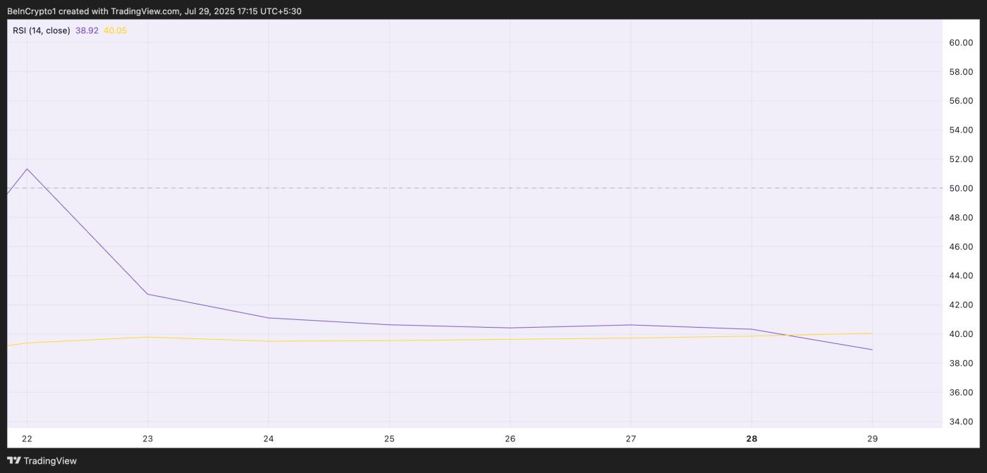 PI RSI
