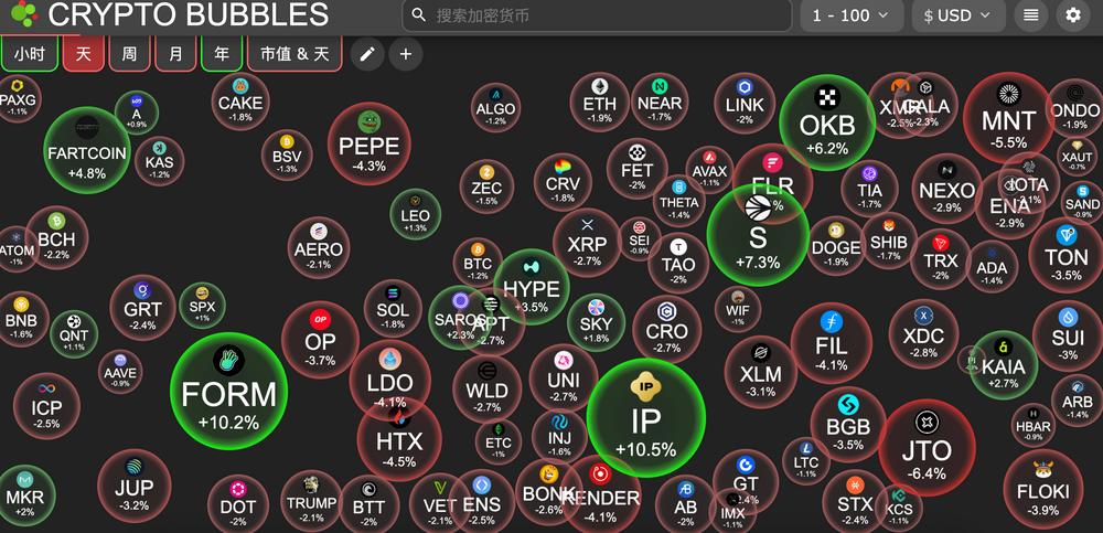 HashKey交易時刻：地緣衝突加劇，比特幣9.5萬美元支撐位受關注，ETH面臨2036美元考驗