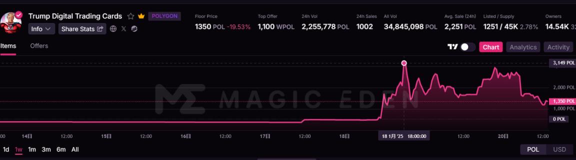 Family Joins Forces, Exploring the Crypto Landscape of Trump