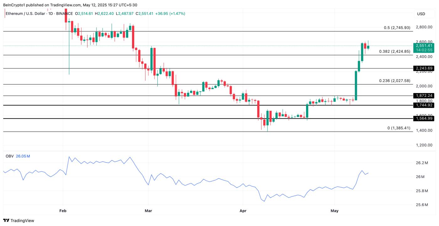 ETH Price Analysis