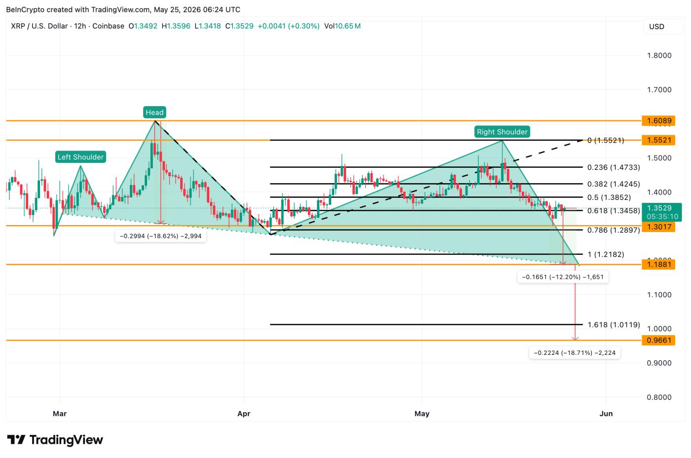XRP價格分析