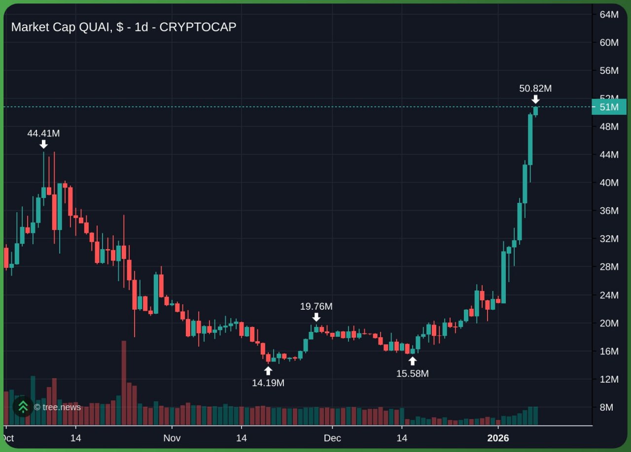 아크의프리미엄코인정보방的想法