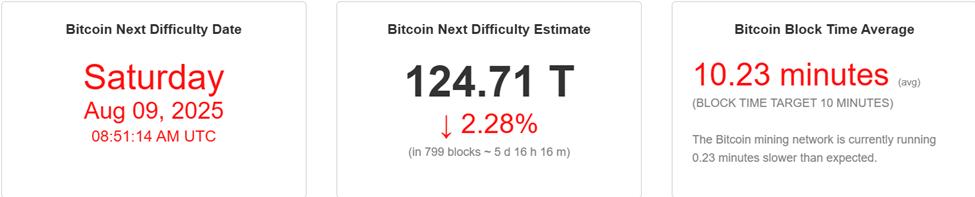 Bitcoin Mining Difficulty