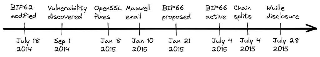 bip66-timeline-3