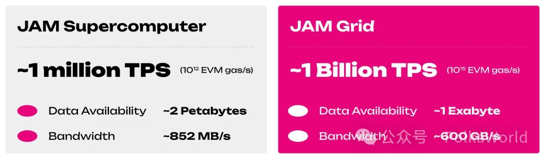 JAM and JAM Grid: A New Era of Web3 Cloud Computing on Polkadot