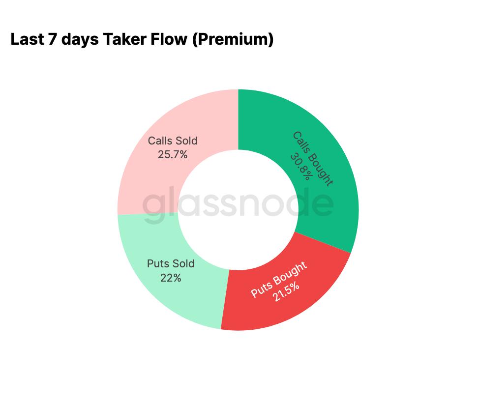 Dọn dẹp mọi thứ