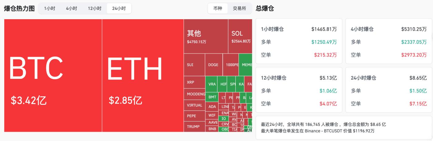 交易時刻：特朗普釋放利好助力加密市場，比特幣再破10萬美元，以太坊暴漲20%，分析提醒“5月賣出”的季節性規律