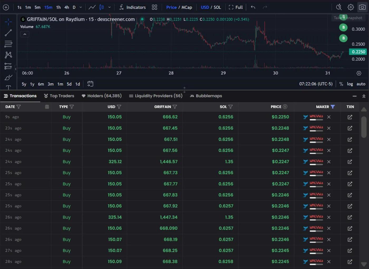 $griffain 토큰을 통해 살펴본 윈터뮤트의 메이킹 전략
