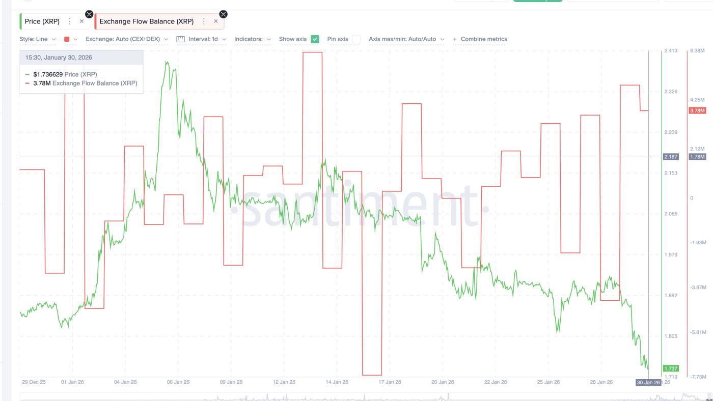 XRP flow on exchanges