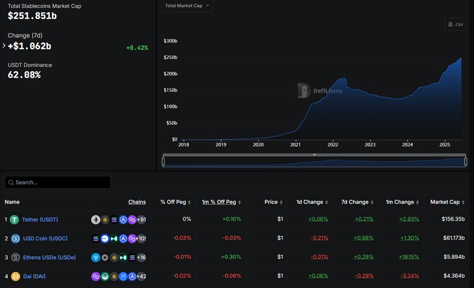 Tether’s dominance in the stablecoin market