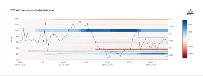 비트코인 순 누적 거래량 히트맵
