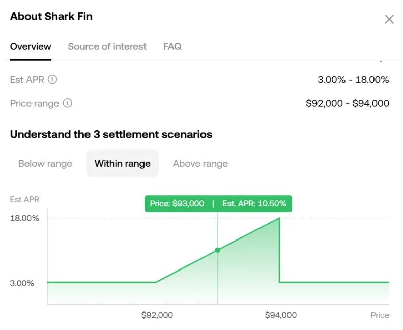 穩定幣收益指南:8種類型哪種最佳?