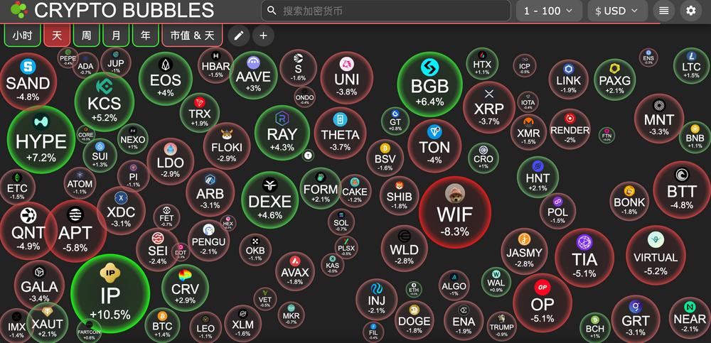 交易时刻：当前机构主导比特币行情，散户参与度仍低，市场预期比特币6月突破12万美元