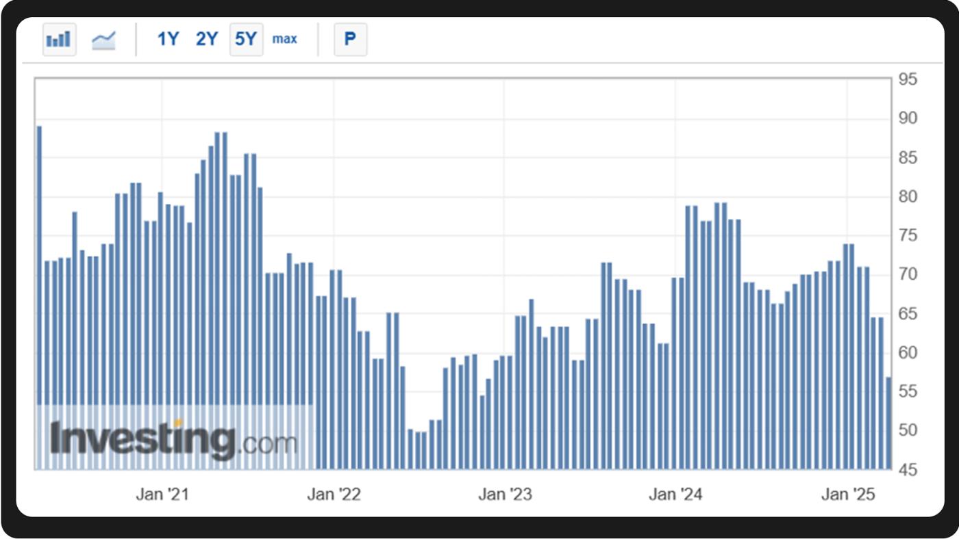 加密宏觀月報：全球貿易秩序迎二戰以來最大重塑浪潮，比特幣“數字黃金”共識強化