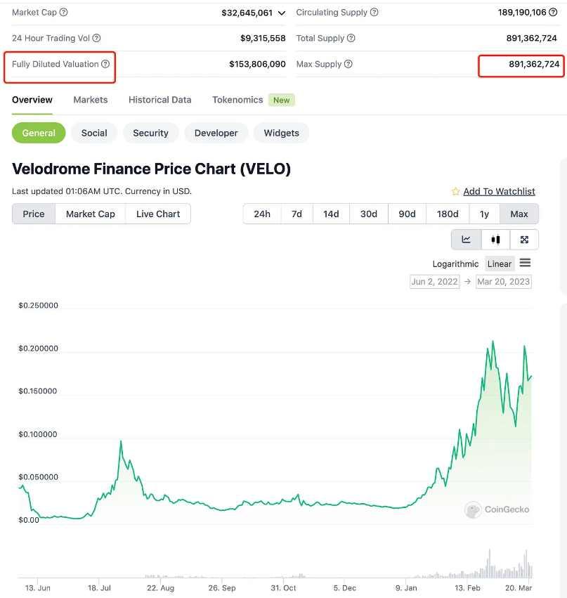 Continue Capital匹马:关于顶流公链及其生态估值模型的探讨性分析