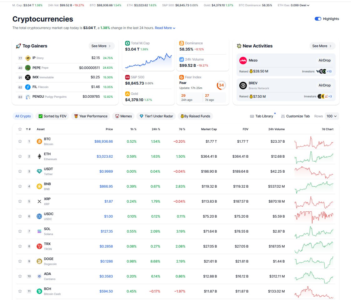 하양이아빠의 암호화폐이야기의 인사이트