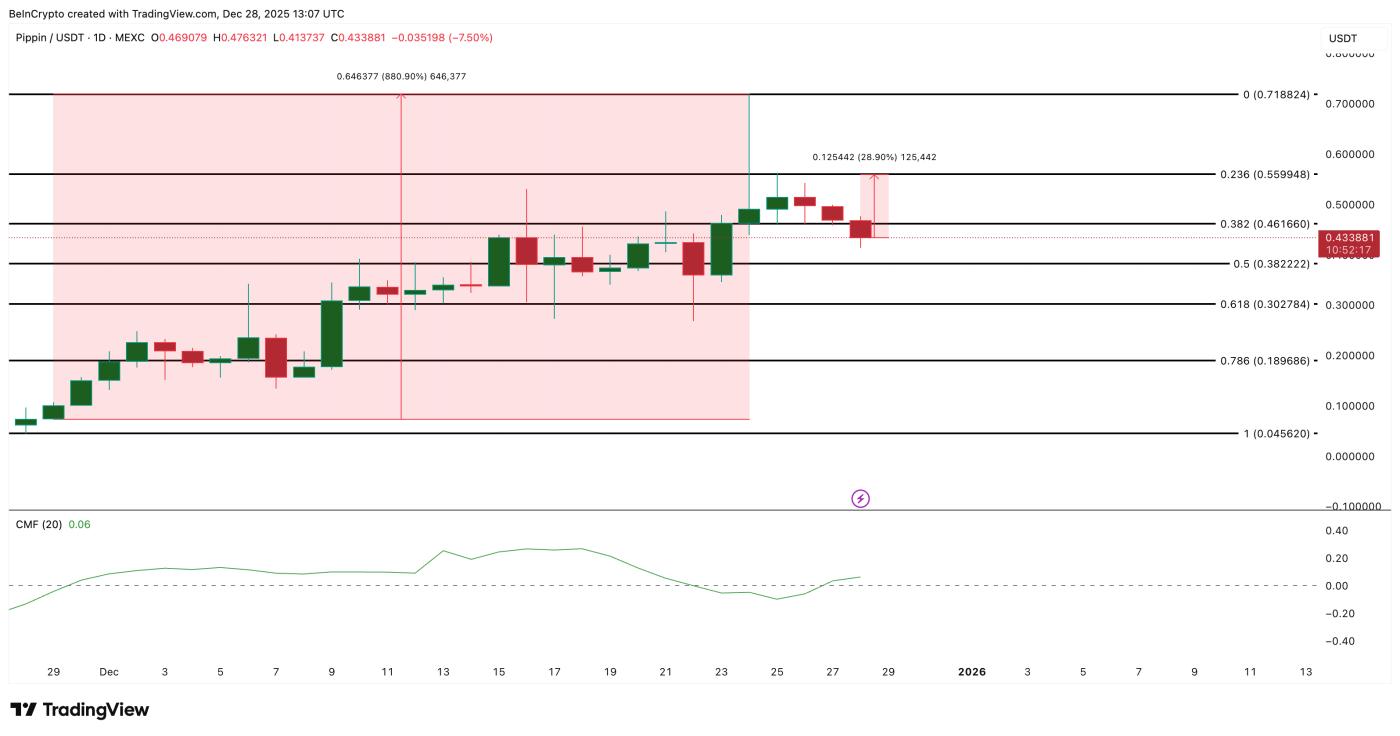 PIPPIN 가격 분석
