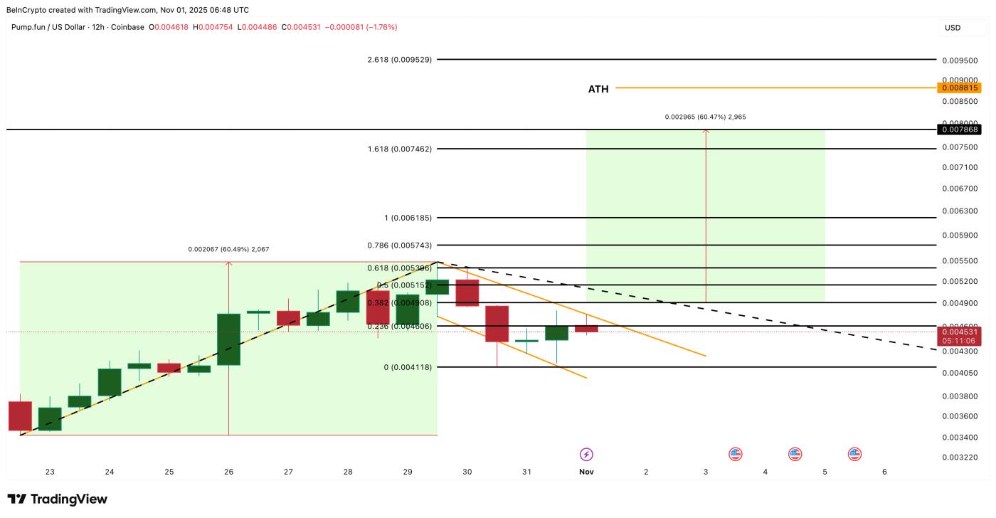 펌프 가격 분석