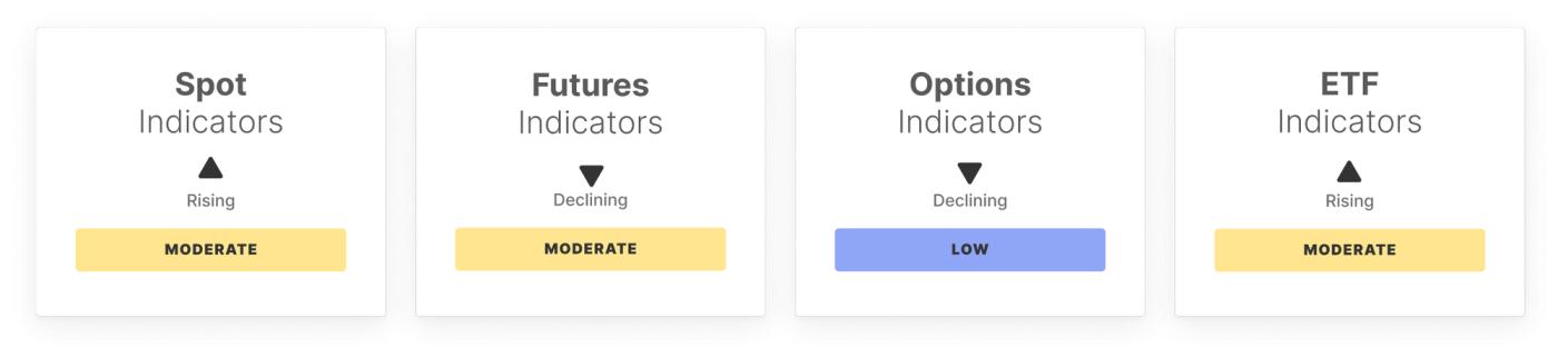 BTC Market Pulse: Week 33