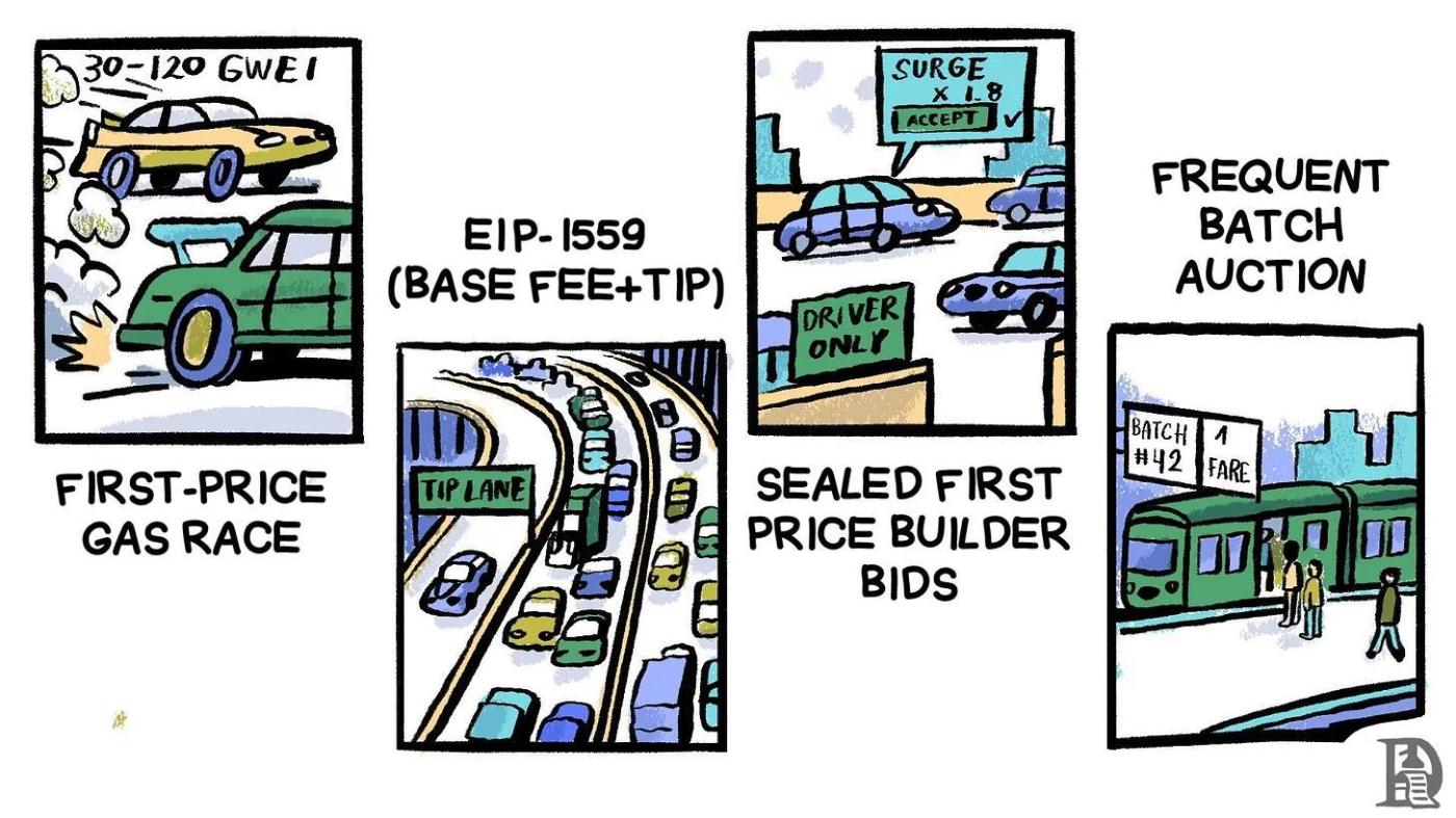 Sự tất yếu của MEV: Khám phá nền kinh tế Dark Pool của thế giới tiền điện tử