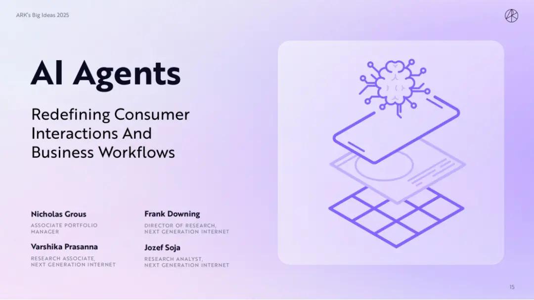 ARK Invest 2025 보고서: 우드는 암호화폐, AI 에이전트, 스테이블코인에 대해 어떻게 생각할까?