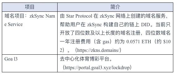 空投卷王的期待:Layer2之夏