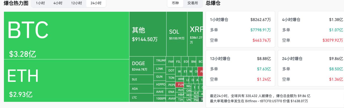 交易时刻：全球股市巨震，ETH/BTC汇率创2020年2月以来新低