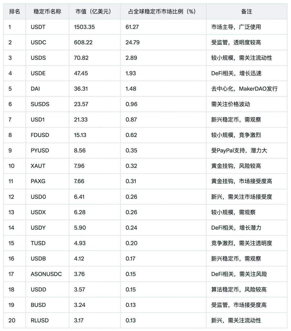 穩定幣新秩序：市場、技術與主權之爭